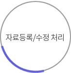 자료등록/수정 처리