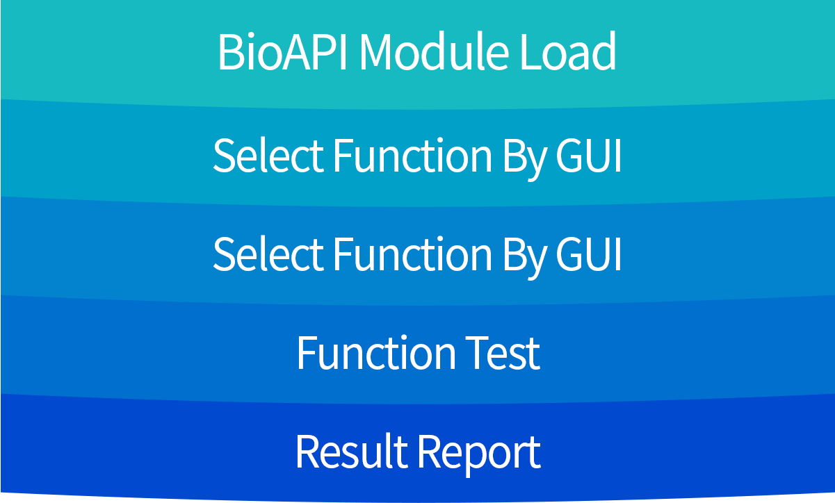 BioAPI Module Load, Select Function By GUI, Select Function By GUI, Function Test, Result Report