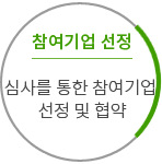 참여기업 선정  심사를 통한 참여기업 선정 및 협약