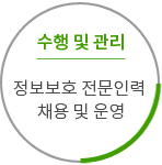 수행 및 관리  정보보호 전문인력 채용 및 운영