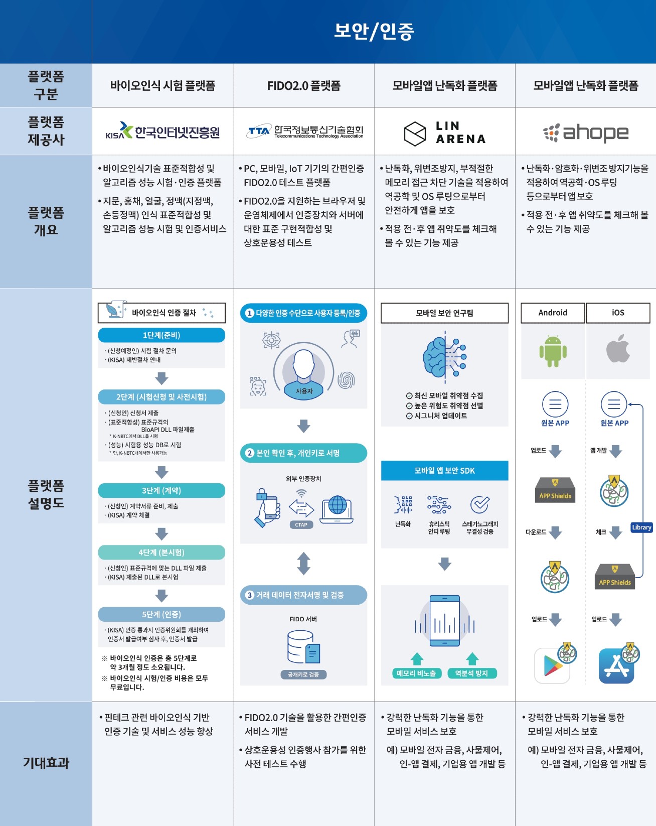 보안/인증