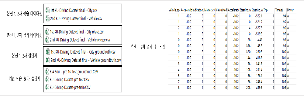 샘플데이터