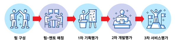 S개발자_정보보호제품 개발 프로젝트 절차