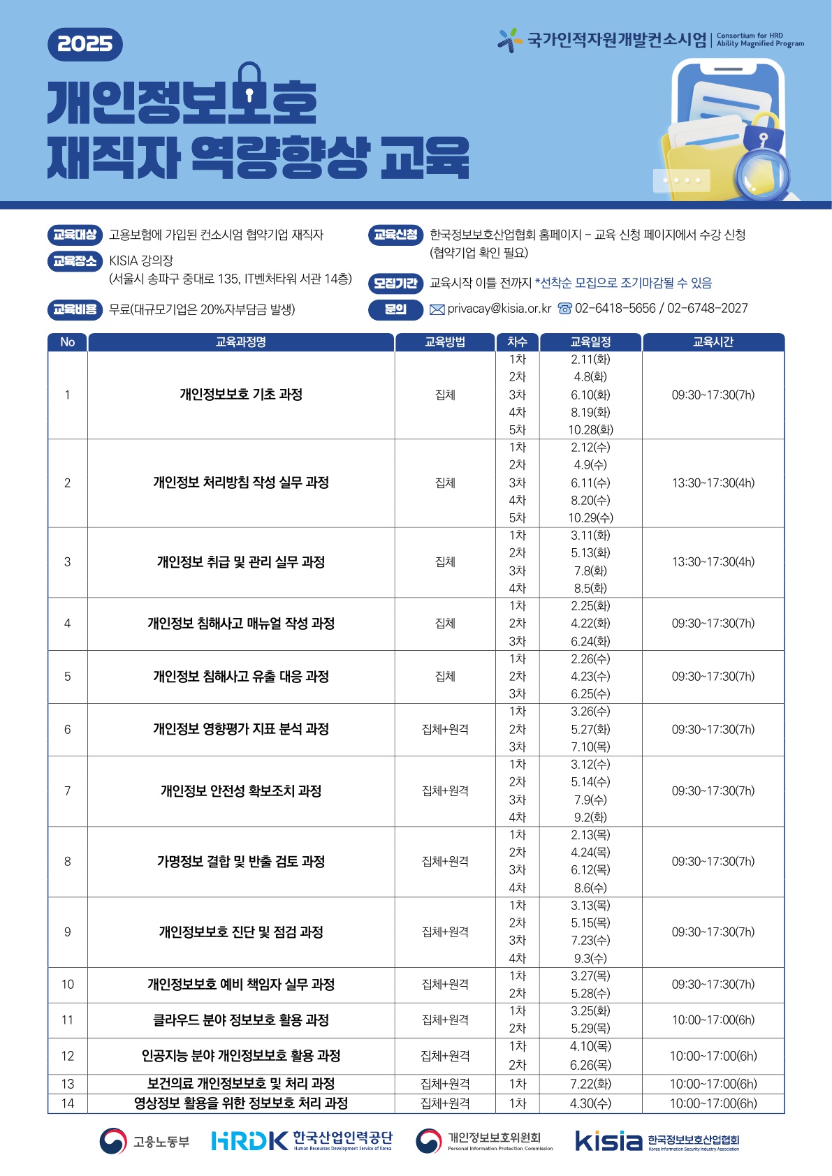 2025 개인정보보호 재직자 역량향상 교육 포스터