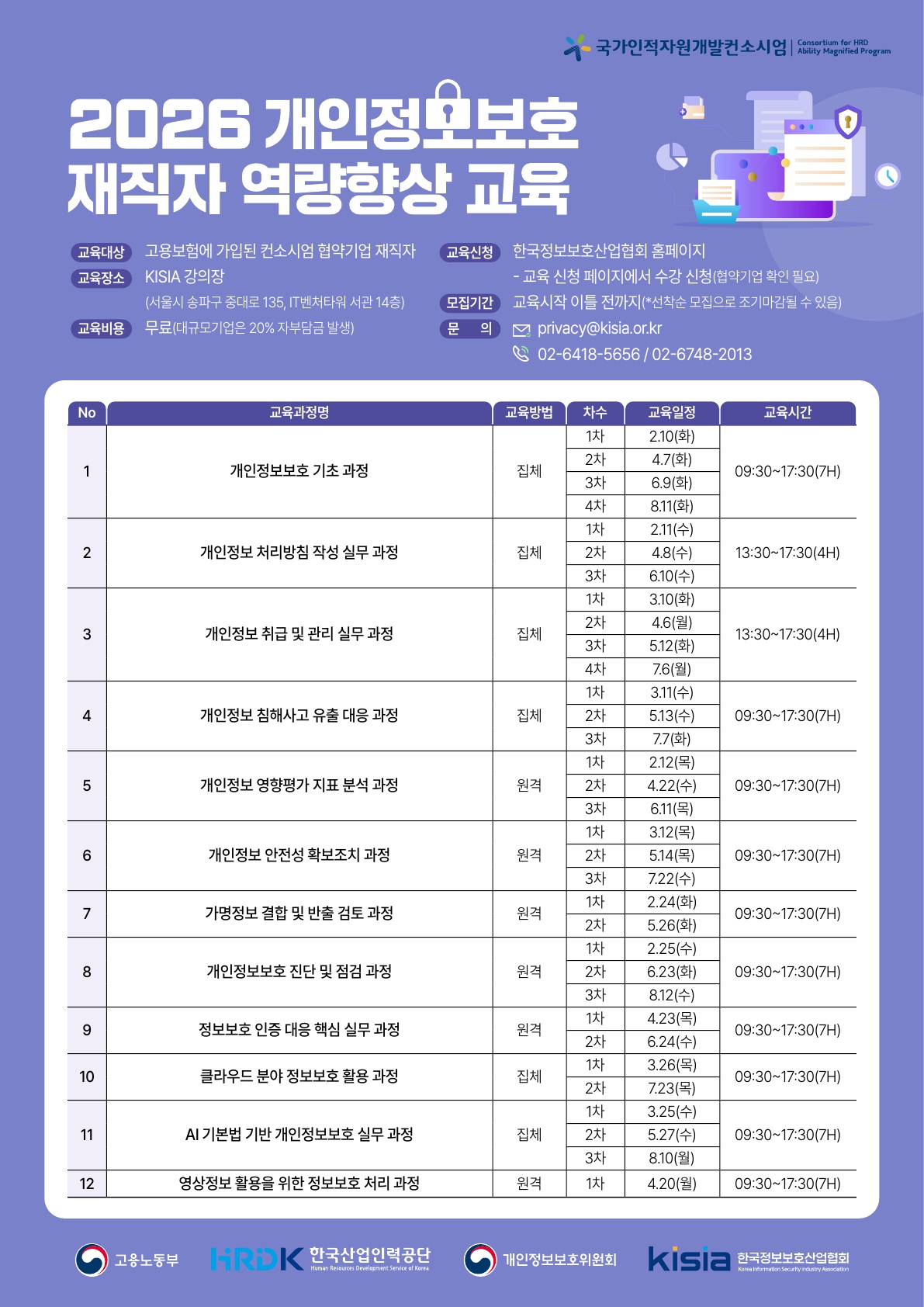 2025 개인정보보호 재직자 역량향상 교육 포스터