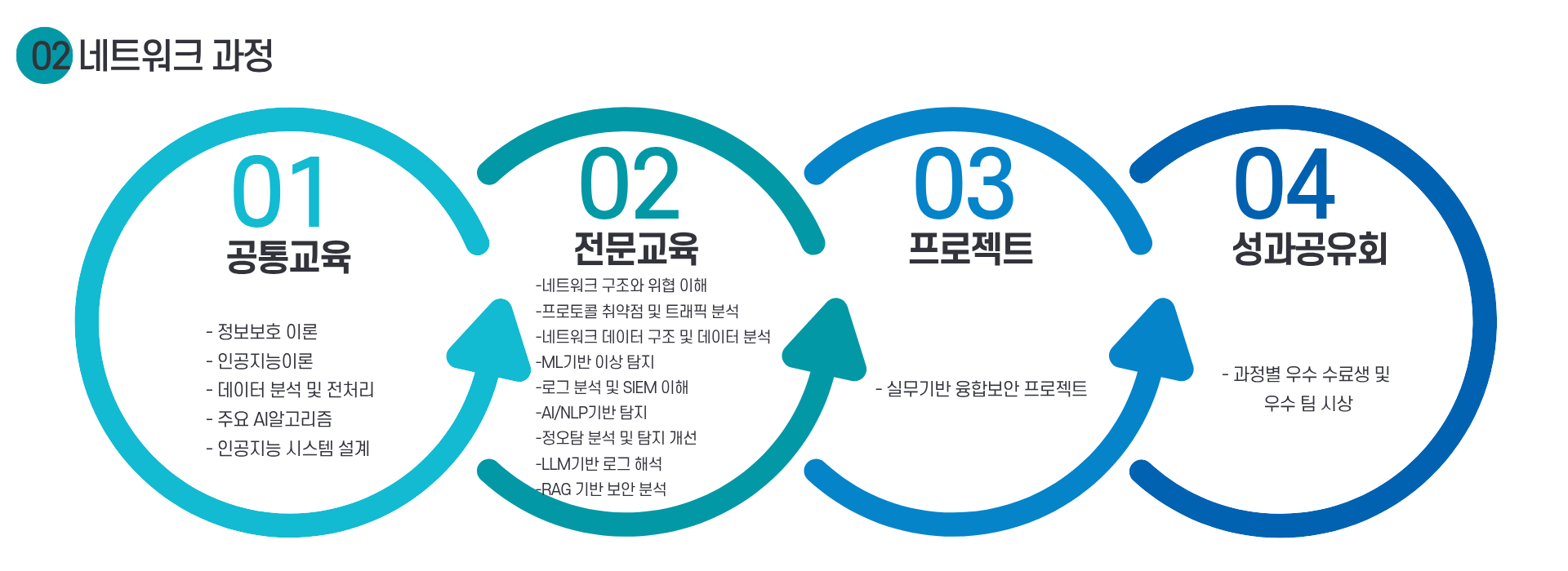 악성코드 과정