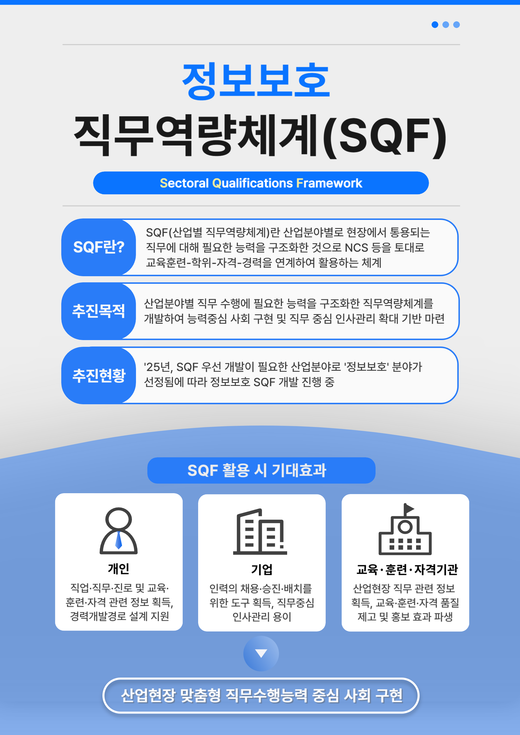 정보보호 SQF 개발 이미지