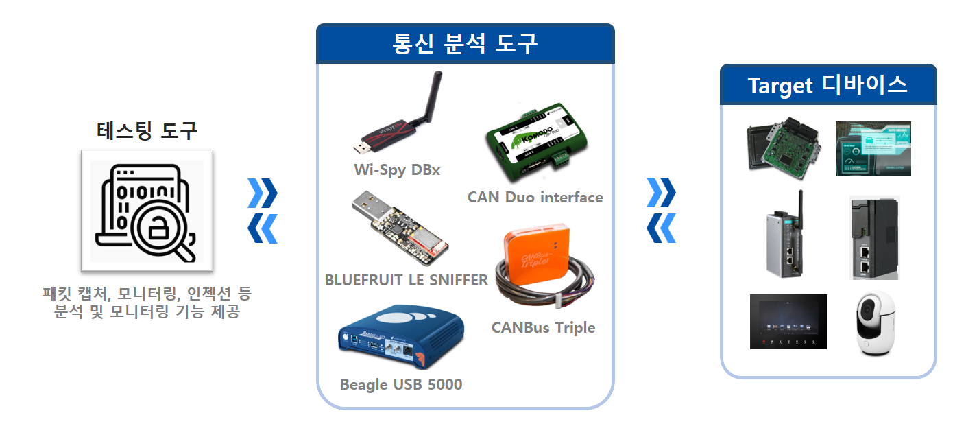 통신분석도구 통신분석도구.png