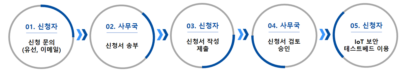 이용절차.png