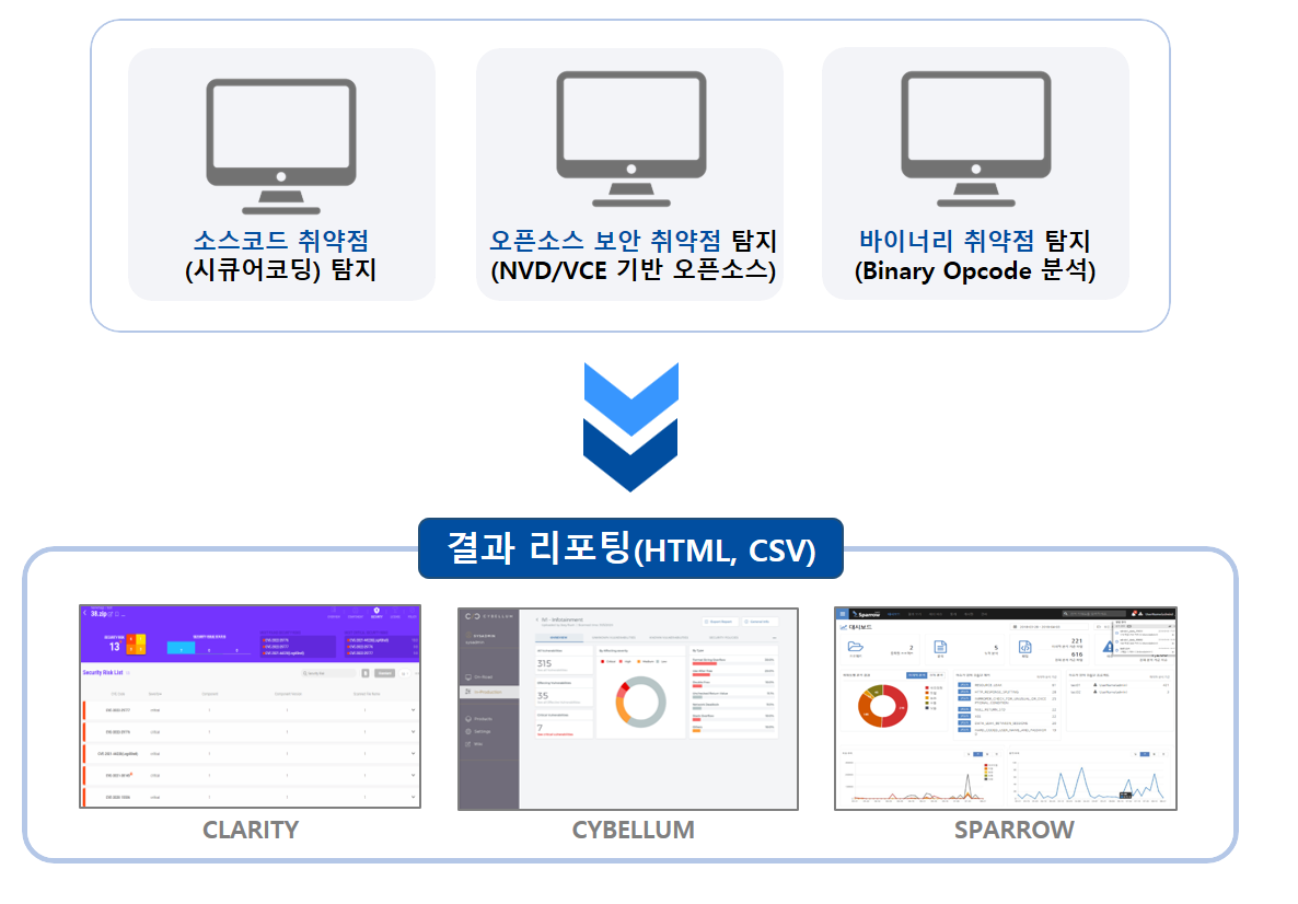 취약점 점검도구 취약점 점검도구.png