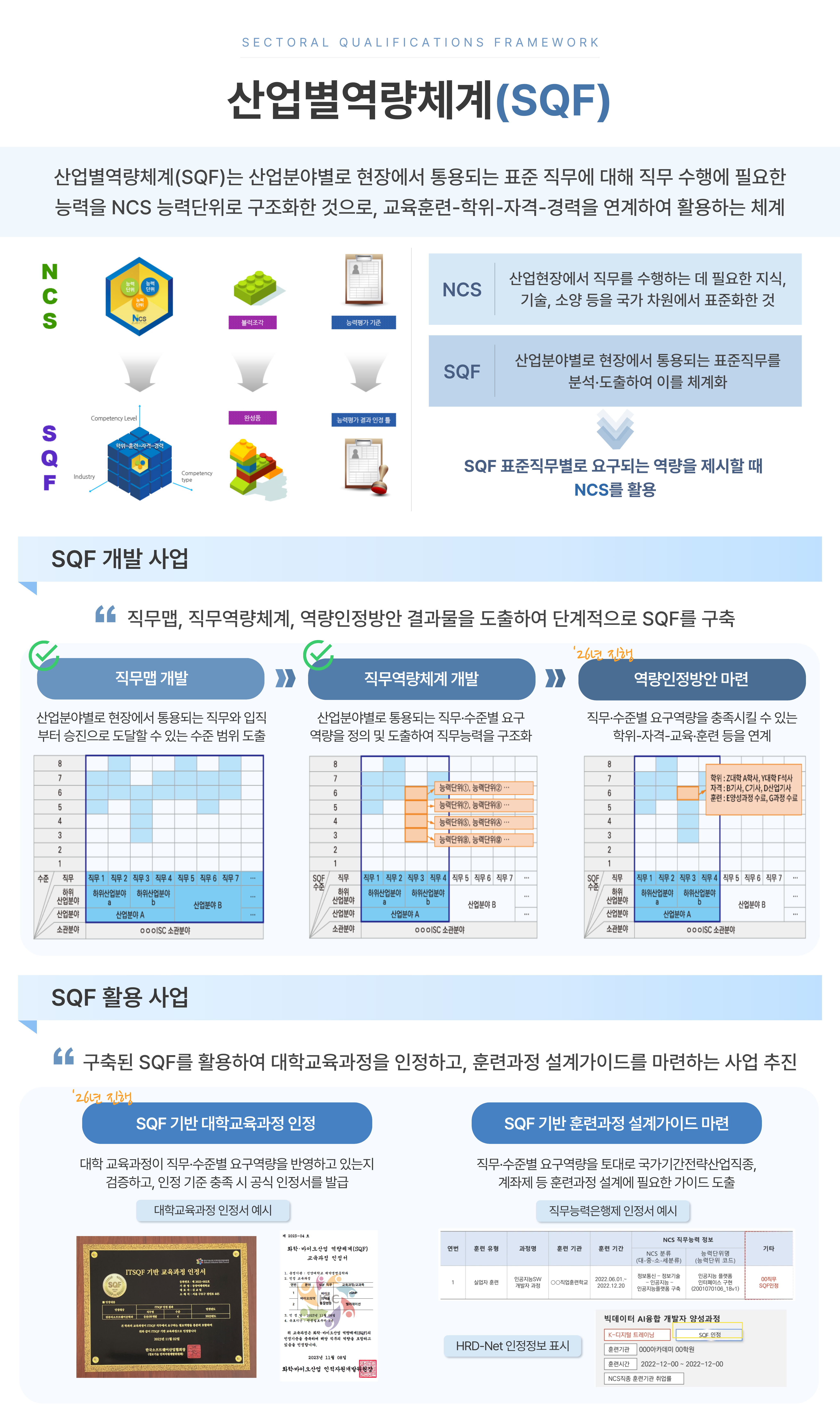 정보보호 SQF 개발 이미지1