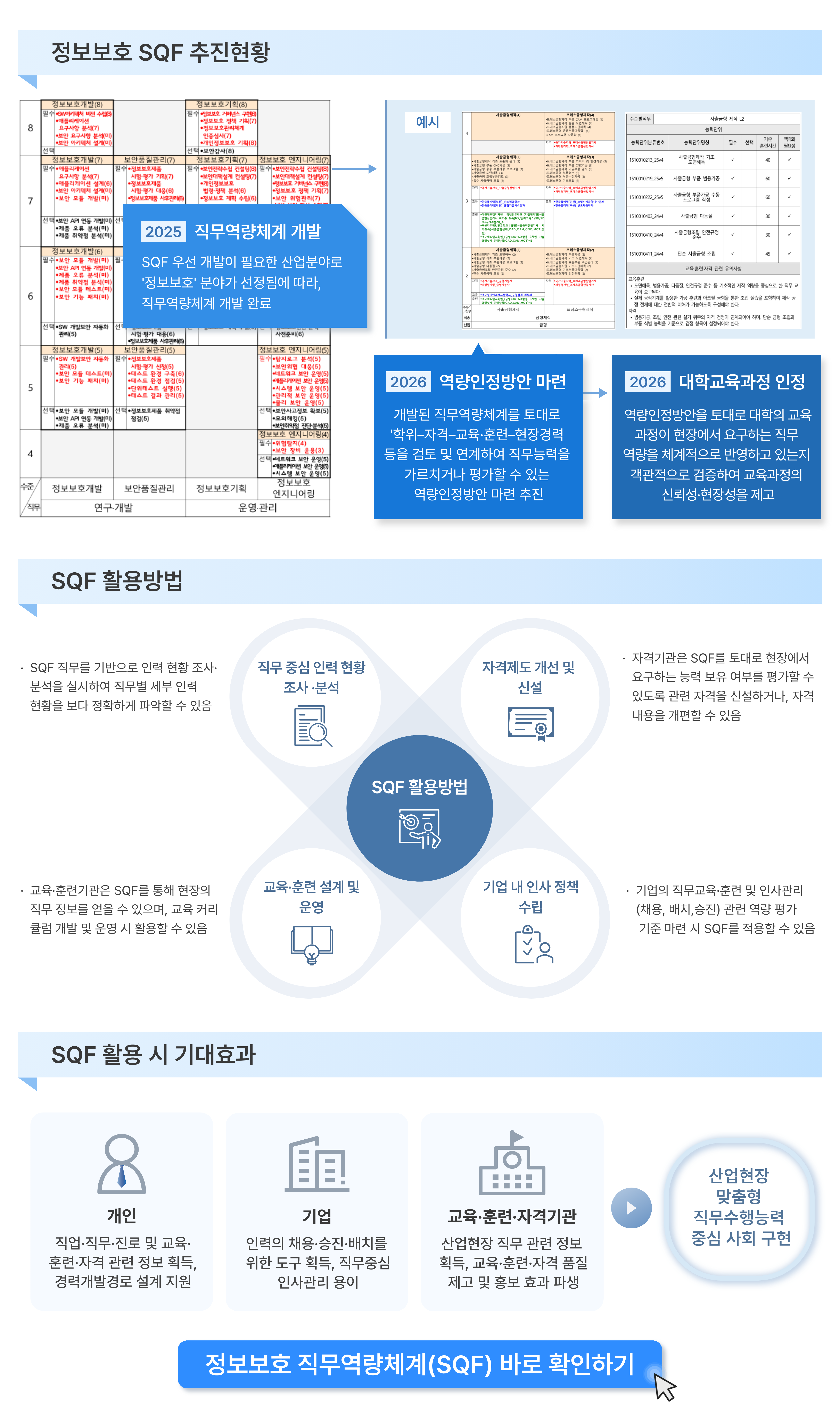 정보보호 SQF 개발 이미지2