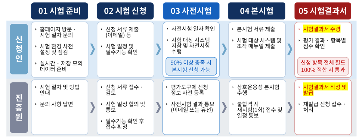 신청 절차.png
